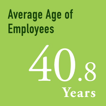 average age of employees 40.8years