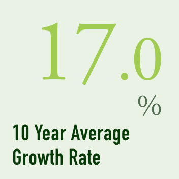 10 year average growth rate 17.0%